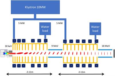 Feasibility study of high-power electron linac for clinical X-ray ROAD-FLASH therapy system